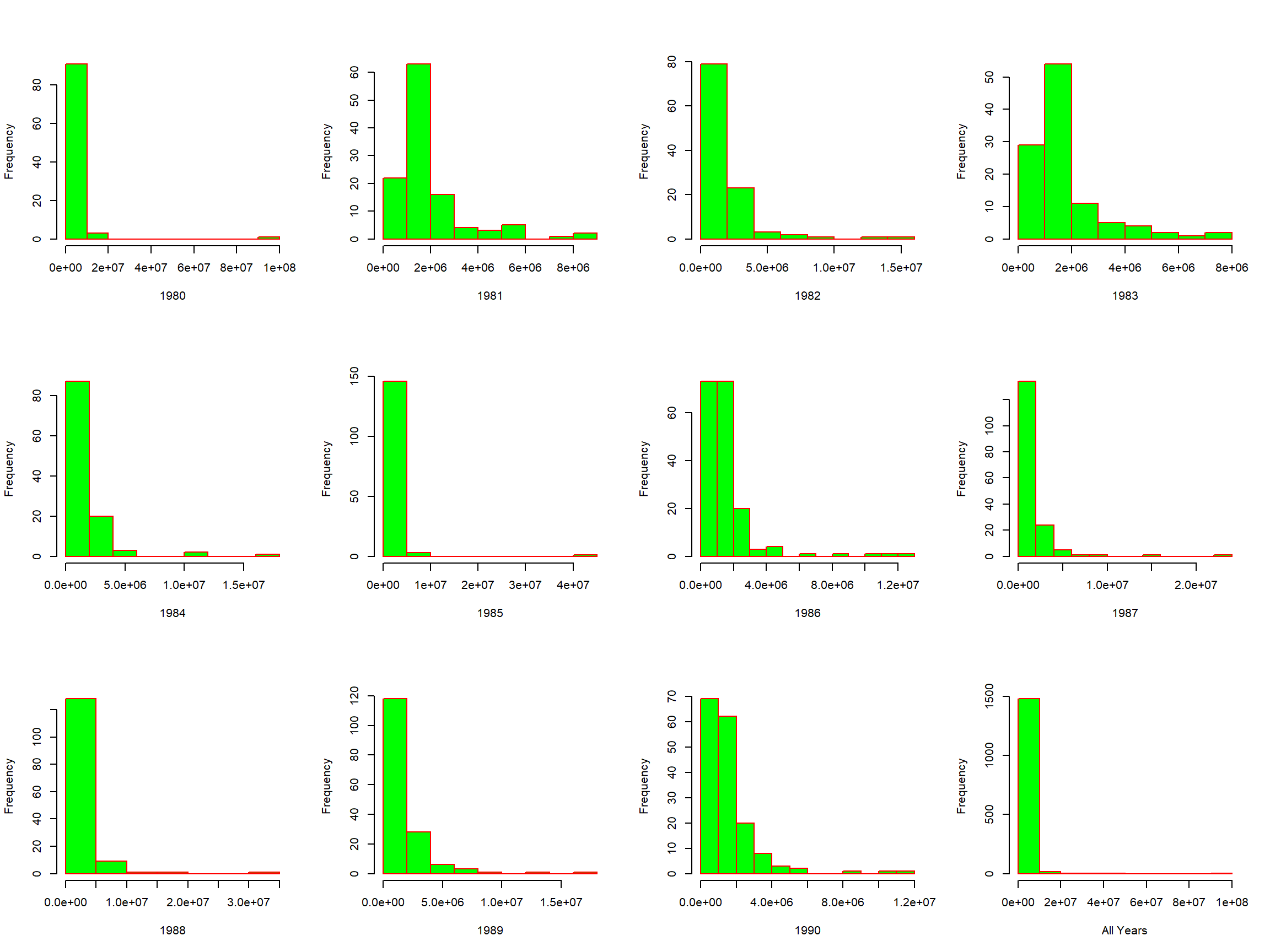 Building Insurance Claim Size (Y1) -- Yearly Histograms